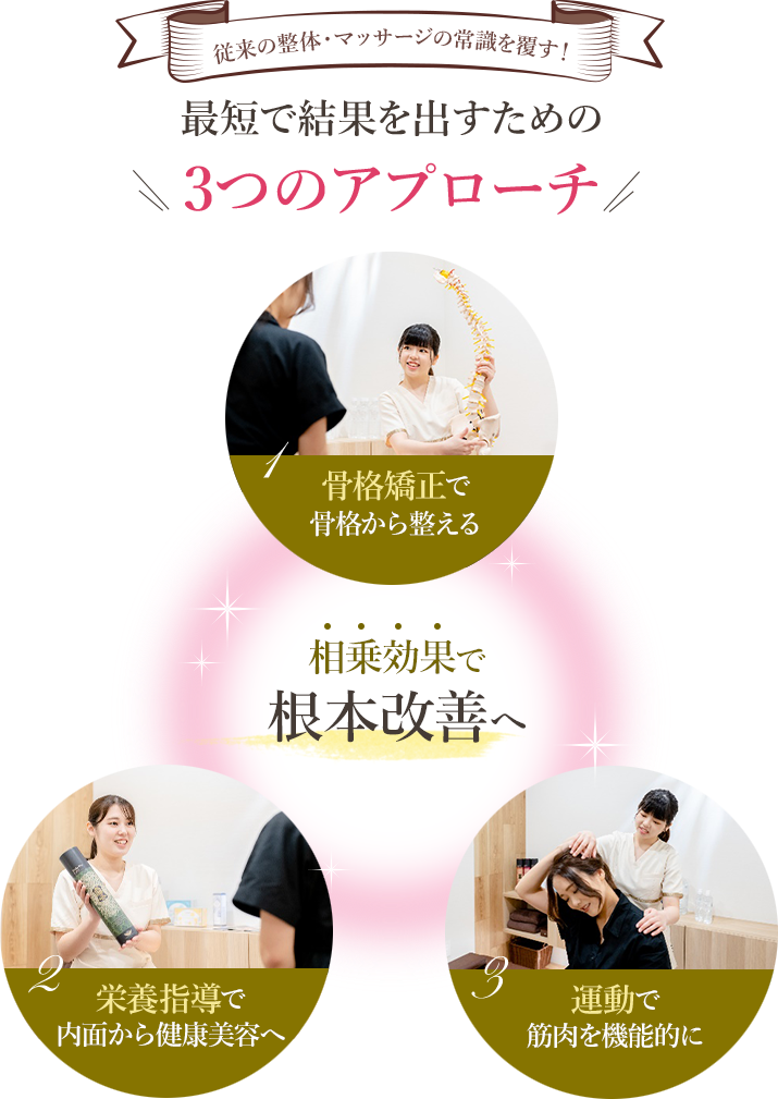 最短で結果を出すための3つのアプローチ