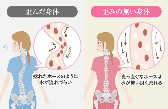 歪んだ身体と歪みの無い身体